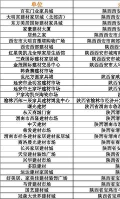 西安建材市場名錄